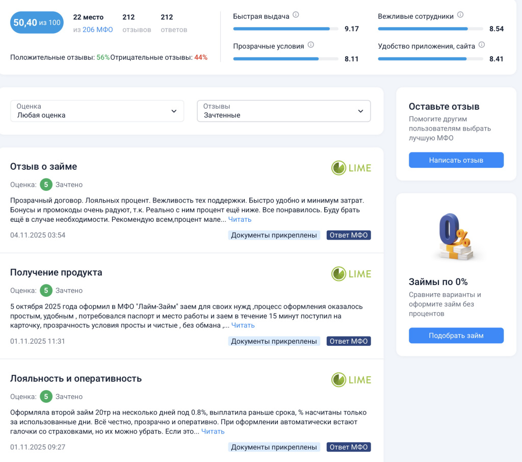 Отзывы о Лайм Займ