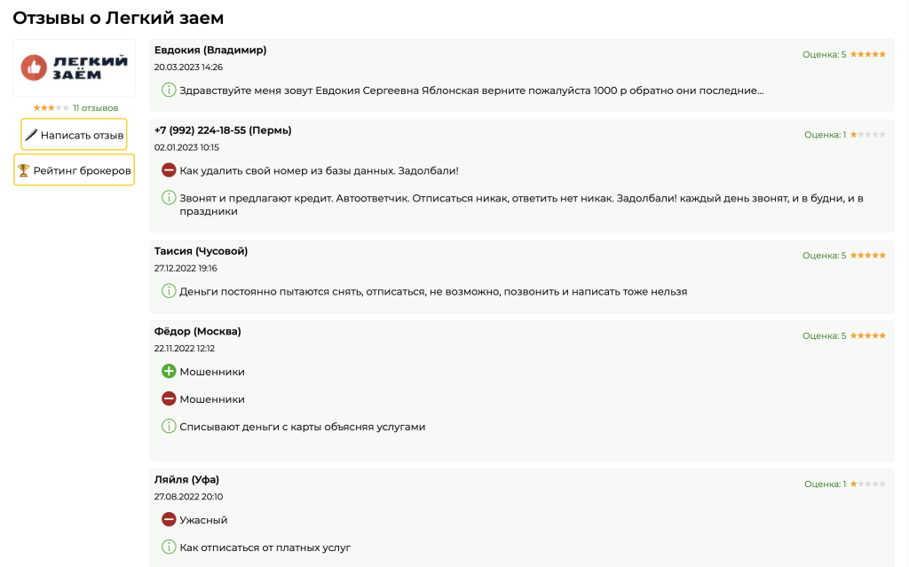 Отзывы Отзывы