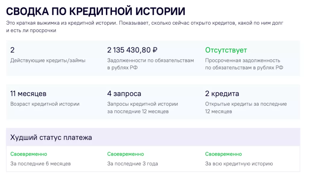 что делать если на тебя оформили кредит