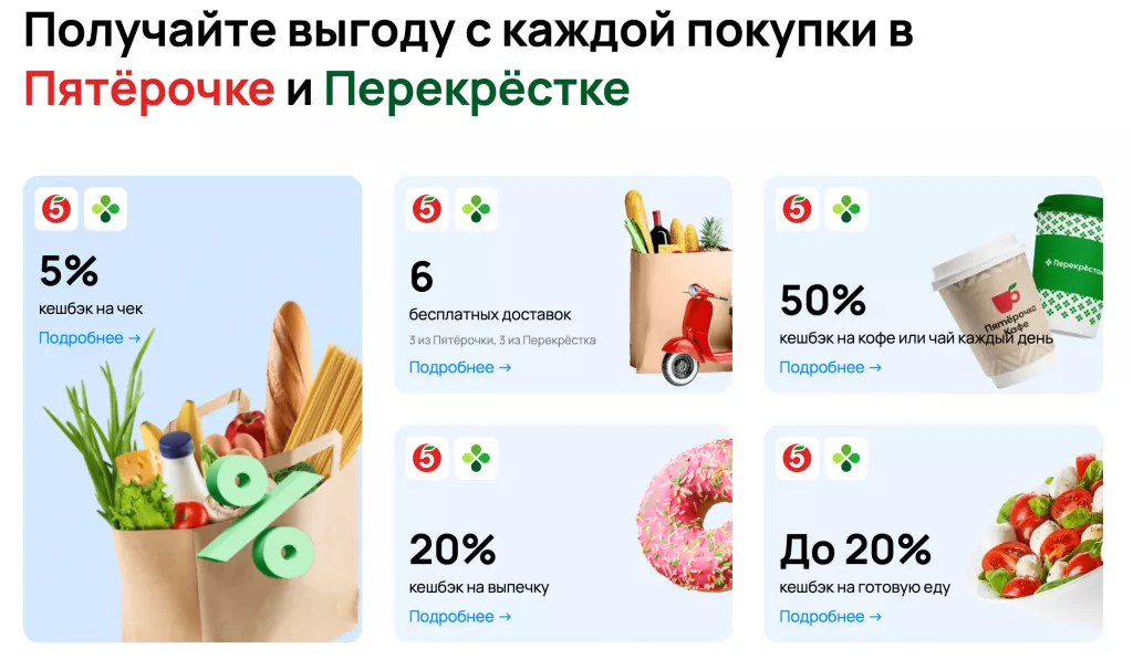 Выгодные покупки в Пятерочке и Перекрестке