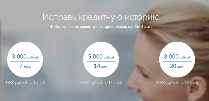 Займы на карту быстро с плохой кредитной историей онлайн займ в беларуси на карту