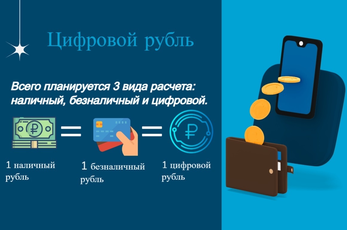 Инфографика цифровой рубль