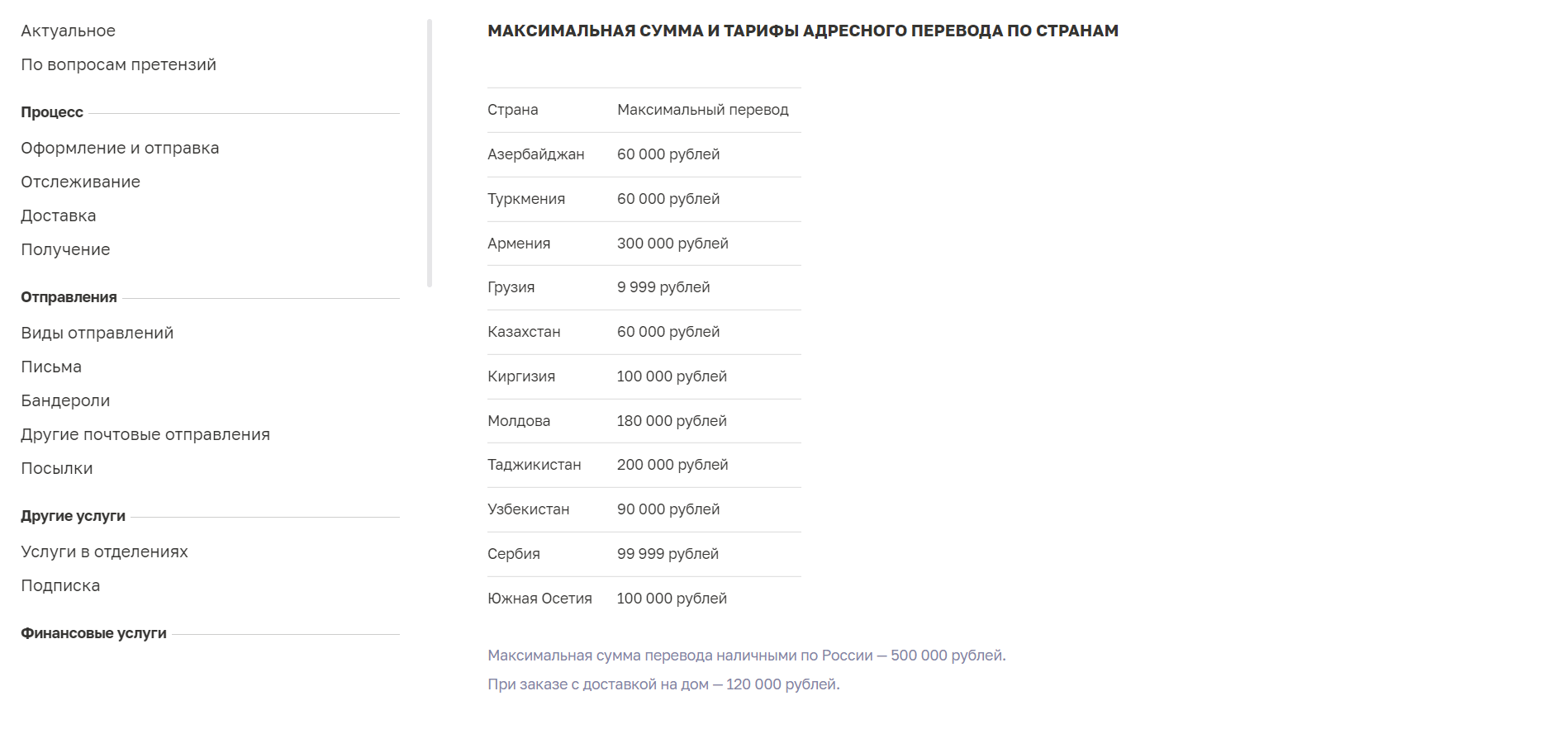 Почта России: тарифы на переводы в другие страны