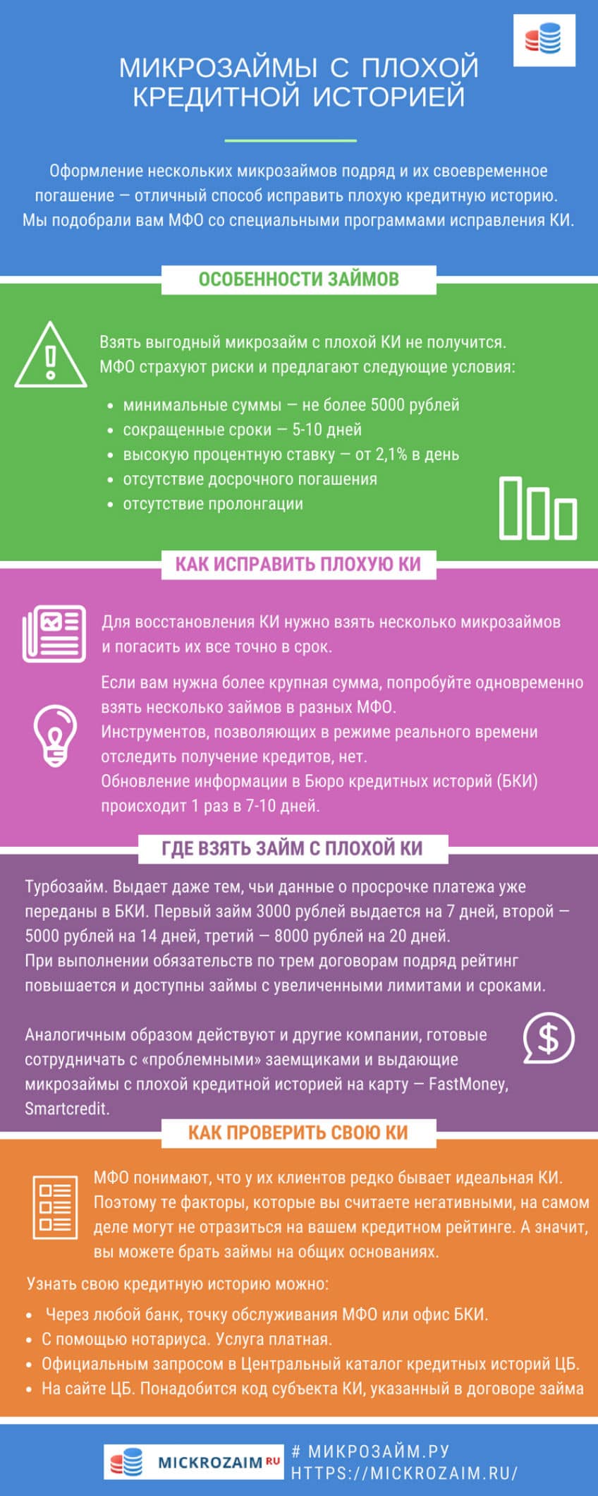 Микрозаймы с плохой кредитной историей Микрозаймы с плохой кредитной историей