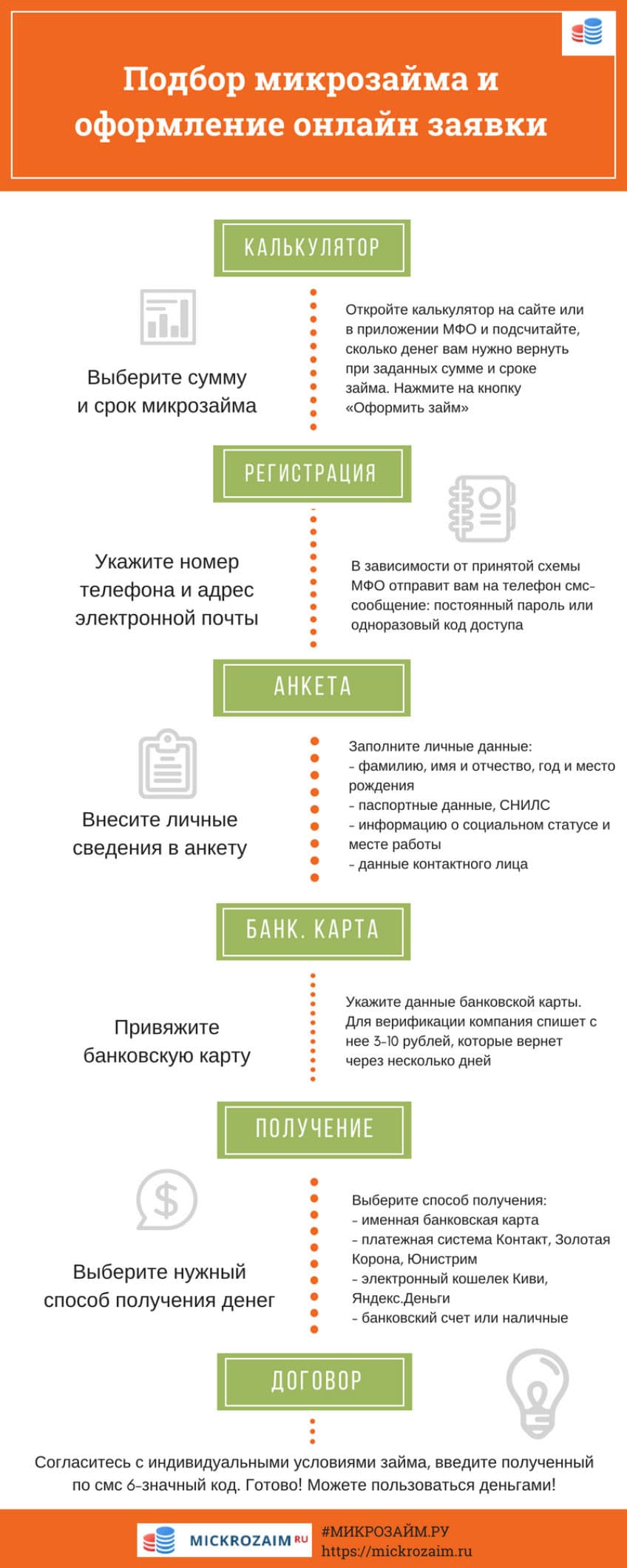 Оформление микрозайма Оформление микрозайма