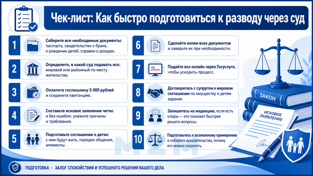 Чек-лист по подготовке к разводу через суд