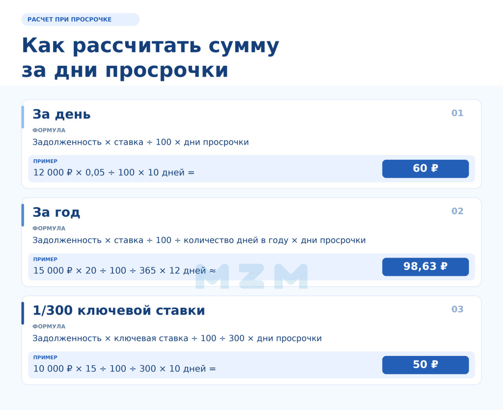Как рассчитать пени самостоятельно