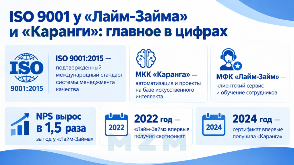 МФК «Лайм-Займ» и МКК «Каранга»