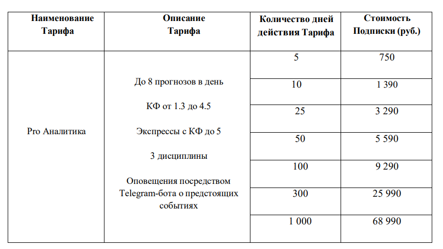 gamesport отключение подписки