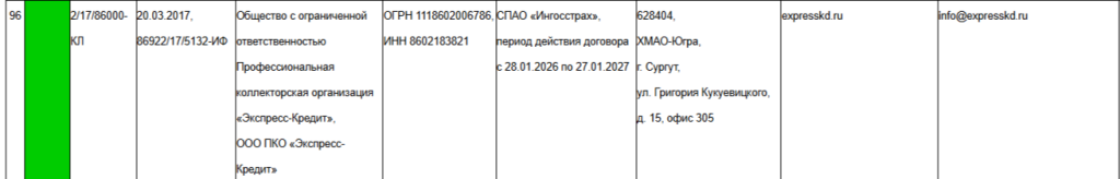 Информация о ПКО «Экспресс-Кредит» из реестра ФССП