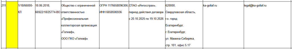 Информация о ПКО «Голиаф» в реестре ФССП