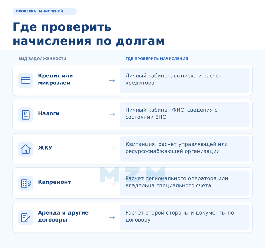 Как узнать размер пеней и проверить расчет