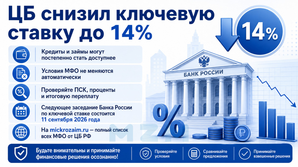 ЦБ снизил ключевую ставку
