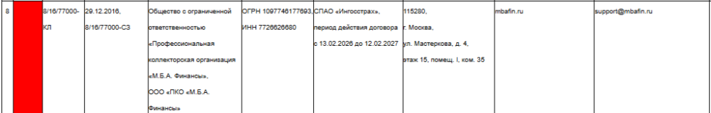 «ПКО «М.Б.А. Финансы» в реестре ФССП