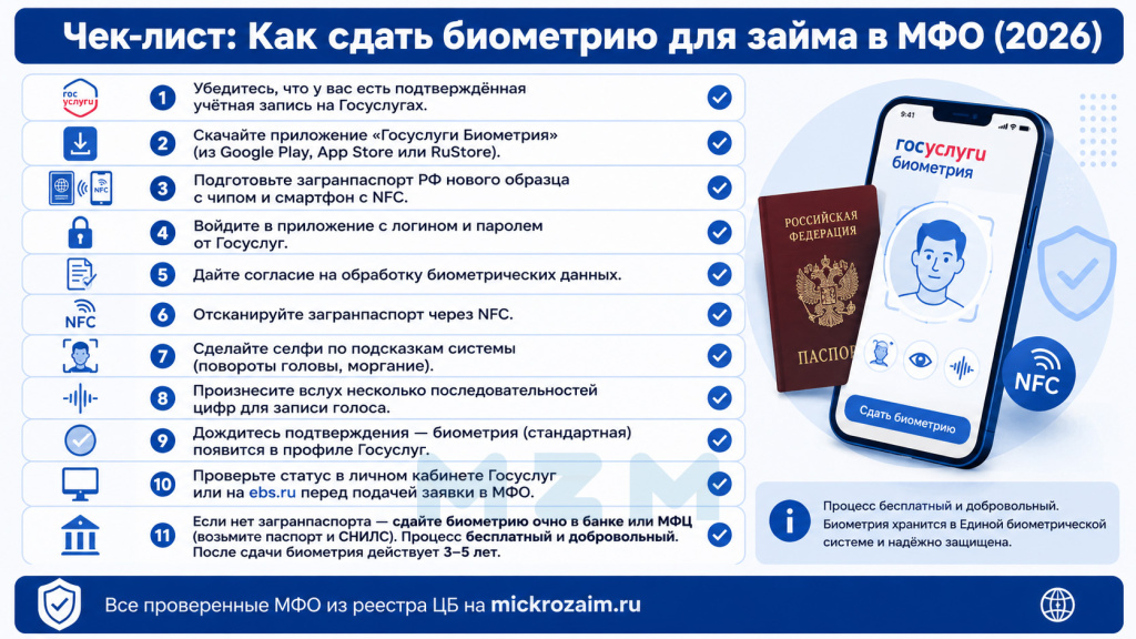 Чек-лист по получению биометрии для займа