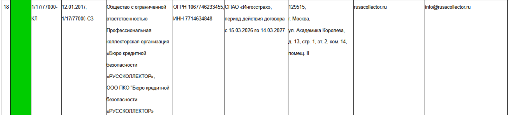 Сведения о ПКО «Руссколлектор» в реестре ФССП