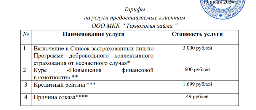 мкк технология займ отписаться от платных