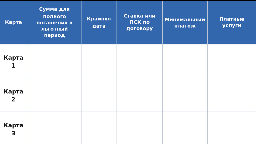 Таблица для кредитных карт