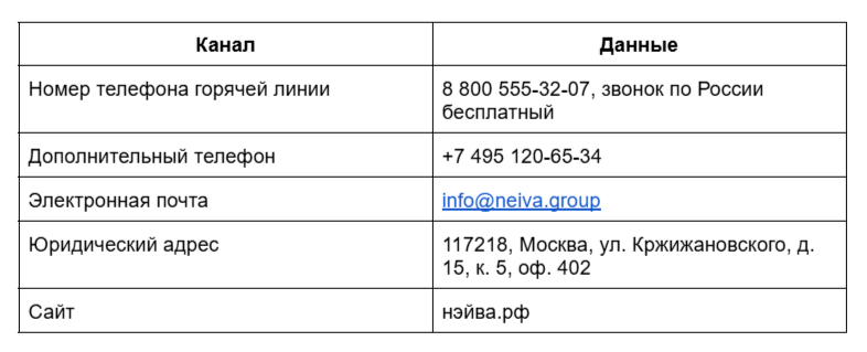 официальные контакты ПКО «Нэйва»