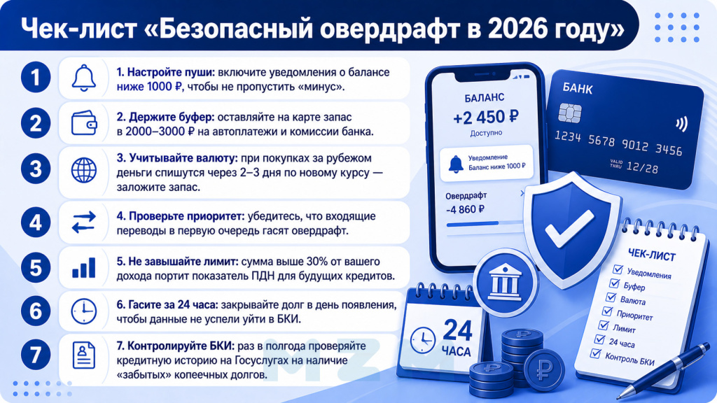 Чек-лист Безопасный овердрафт в 2026 году