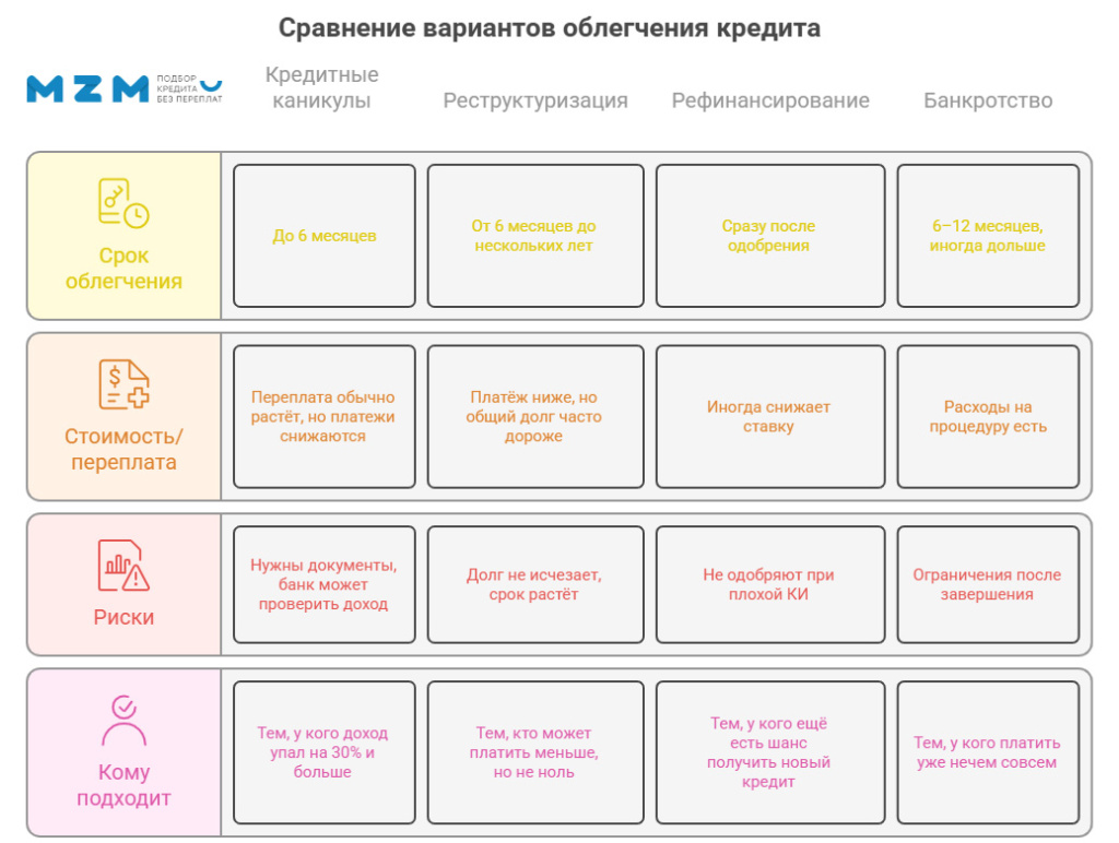 Рабочие варианты: сравнение и что выбрать