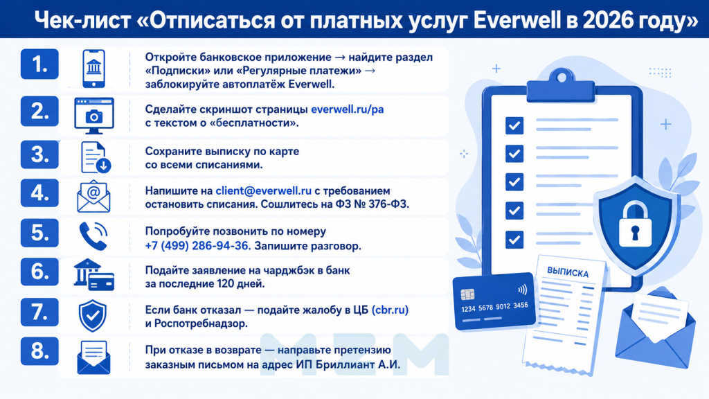 Чек-лист Отписаться от платных услуг Everwell