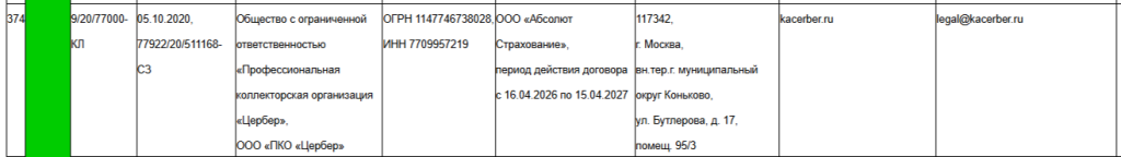 Информация о ПКО «Цербер» в реестре ФССП