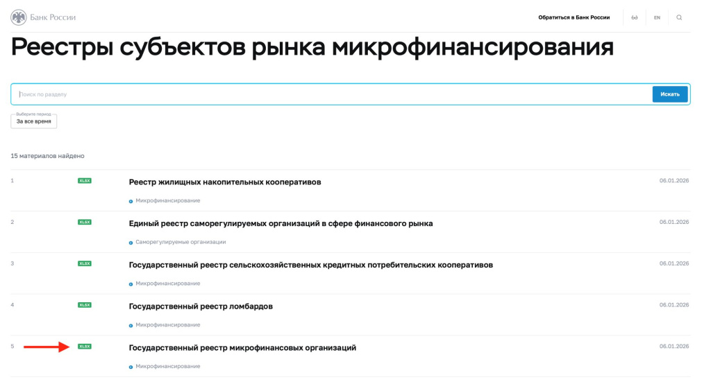 Государственный реестр микрофинансовых организаций
