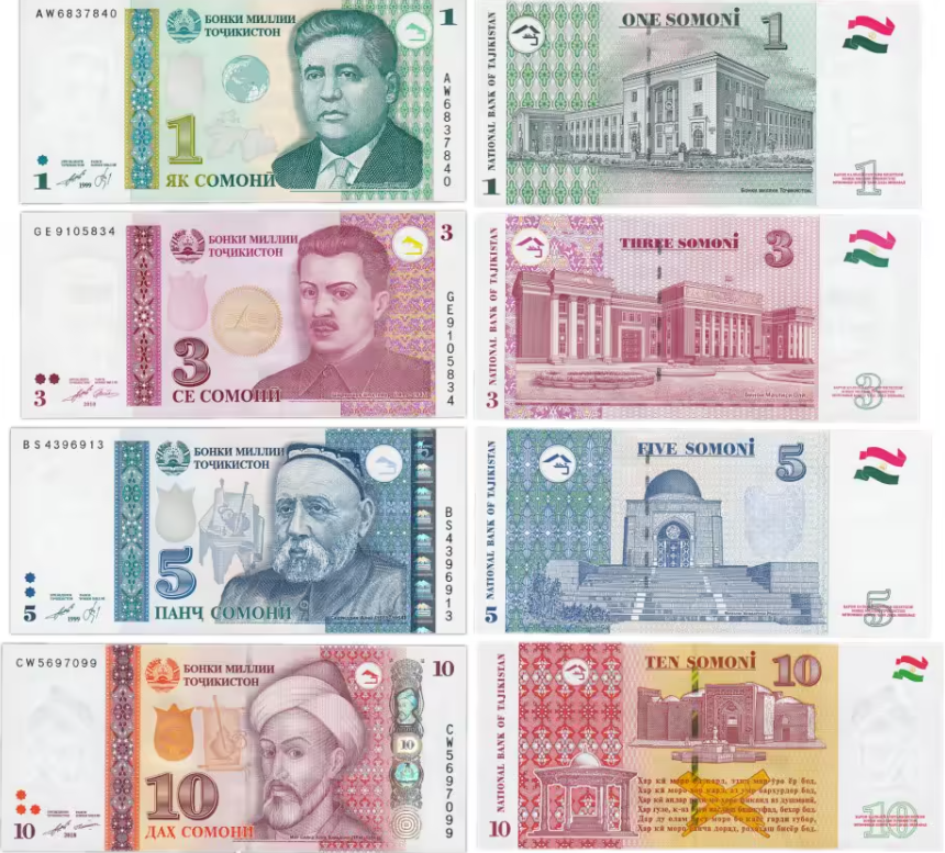 какая валюта в таджикистане