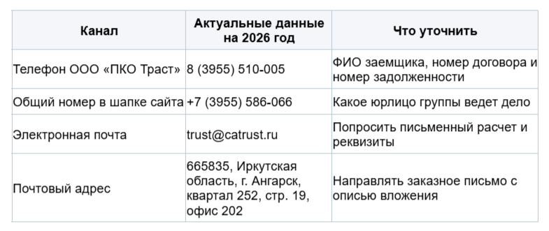 контакты