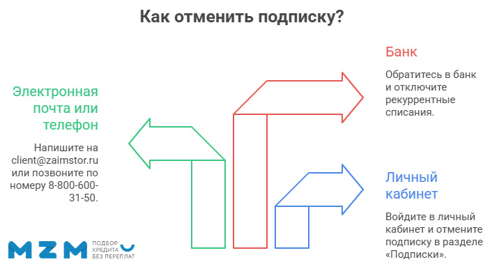 Как отменить подписку