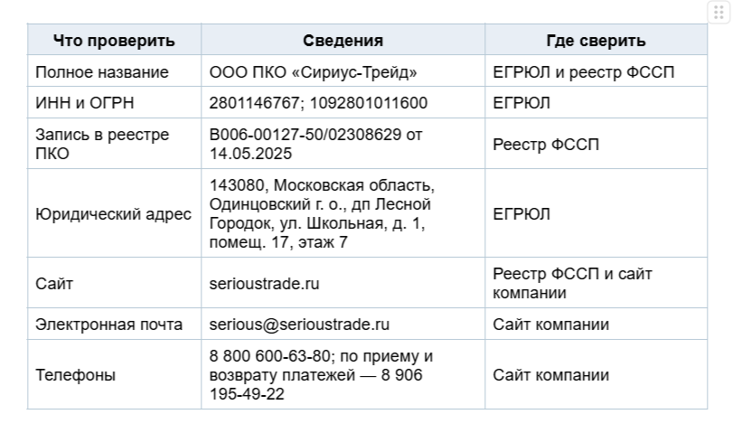 реквизиты