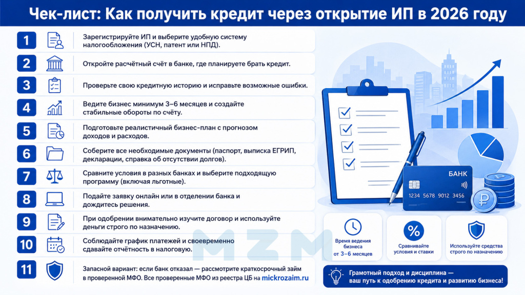 Чек-лист по получению кредита через открытие ИП