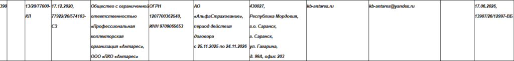 Сведения о ПКО «Антарес» из реестра ФССП
