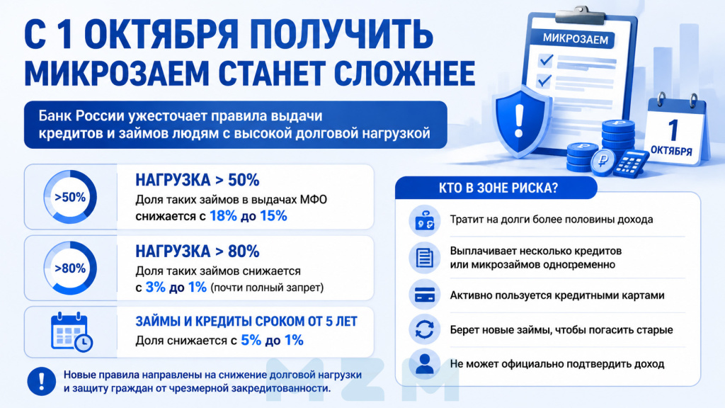 Микрозайм при высокой долговой нагрузке: кому станет сложнее получить деньги с 1 октября