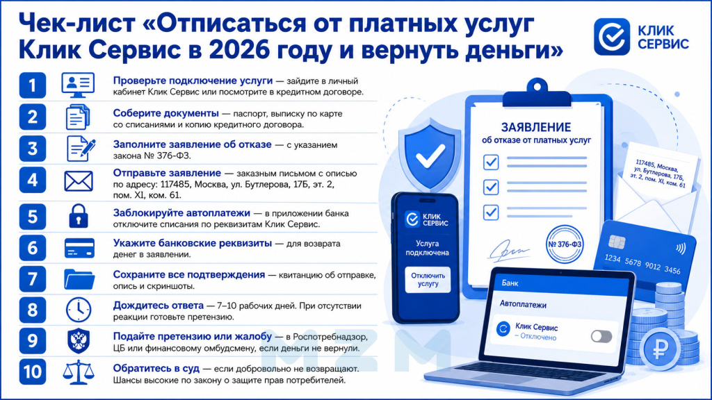 Чек-лист Отписаться от платных услуг Клик Сервис