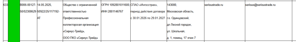 Информация о ПКО «Сириус-Трейд» из реестра ФССП
