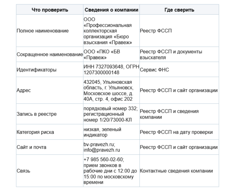 Бюро взыскания «Правеж»