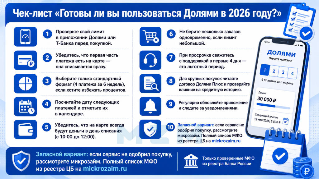 Чек-лист Готовы ли вы пользоваться Долями