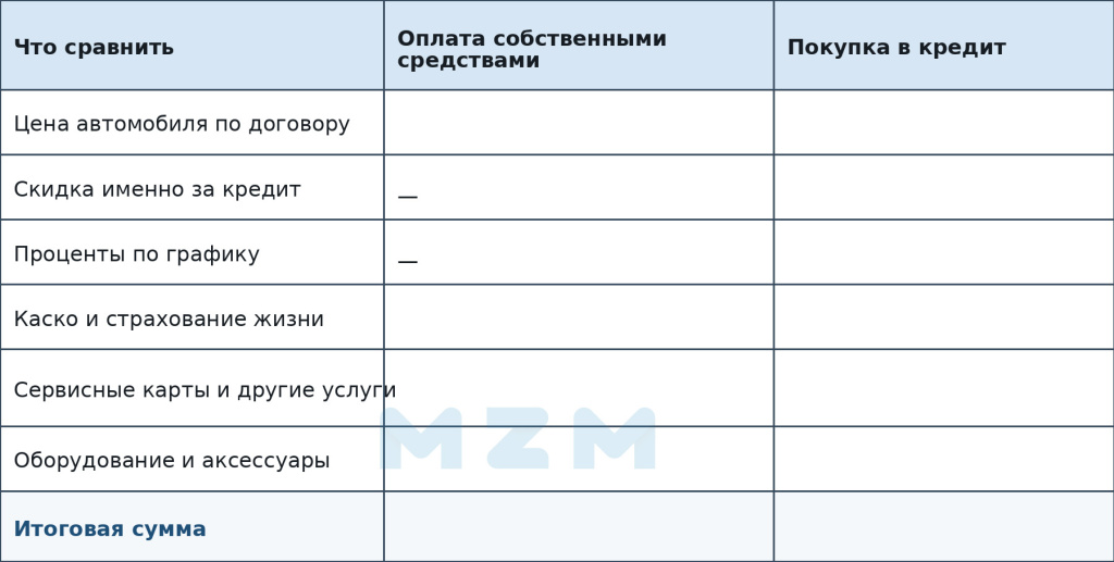 таблица