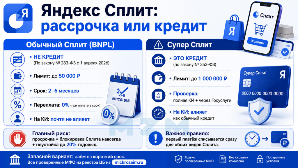 Яндекс Сплит