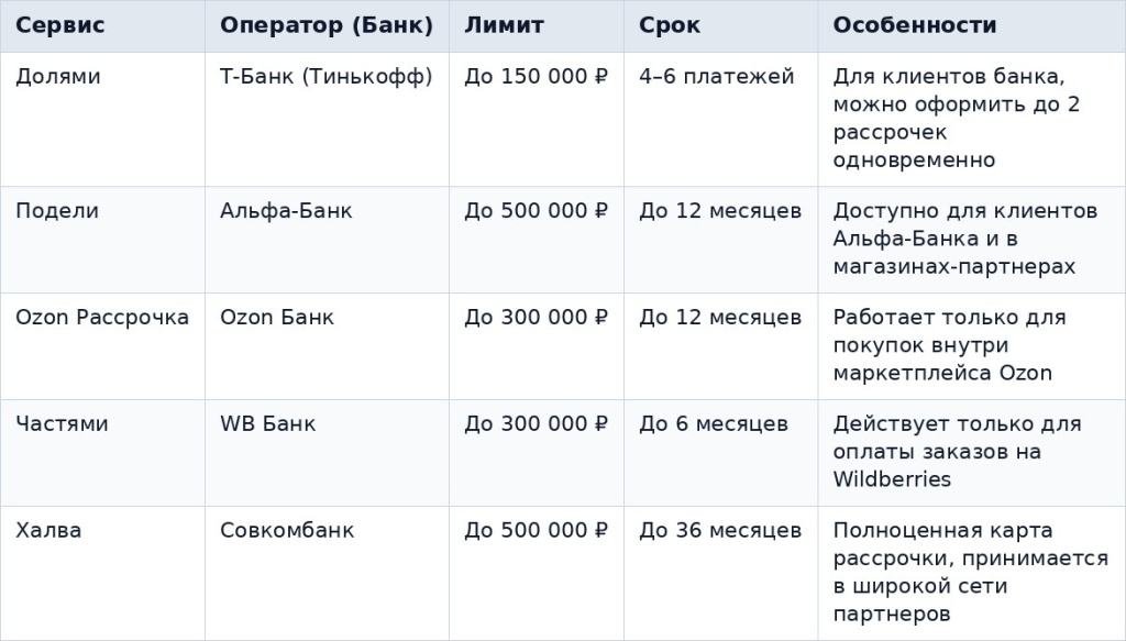 Альтернативы Яндекс Сплиту