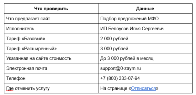 Основная информация