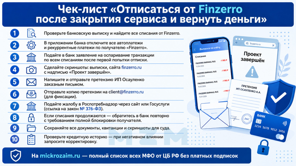 Чек-лист Отписаться от Finzerro после закрытия сервиса и вернуть деньги