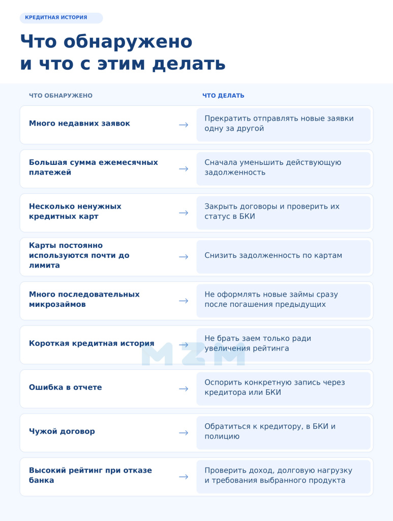 проверить кредитную историю