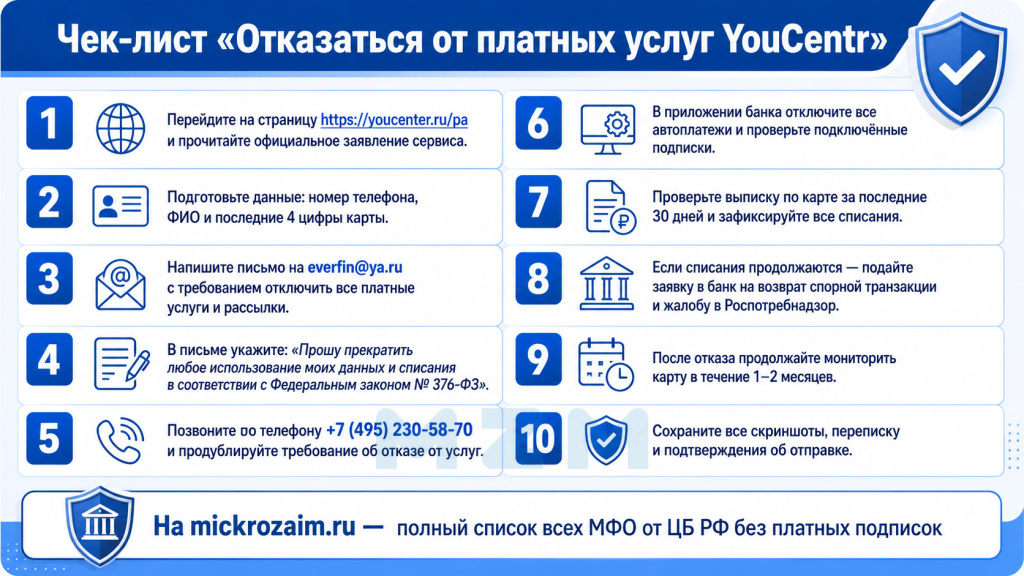 ек-лист по отказу от платных услуг «YouCentr»
