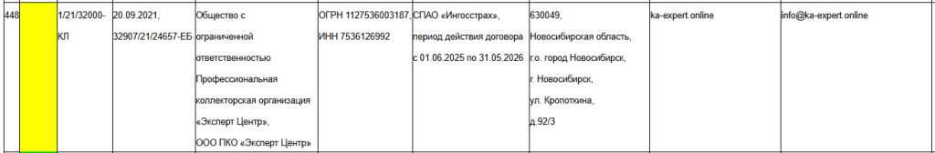 Сведения о ПКО «Эксперт Центр» в реестре ФССП