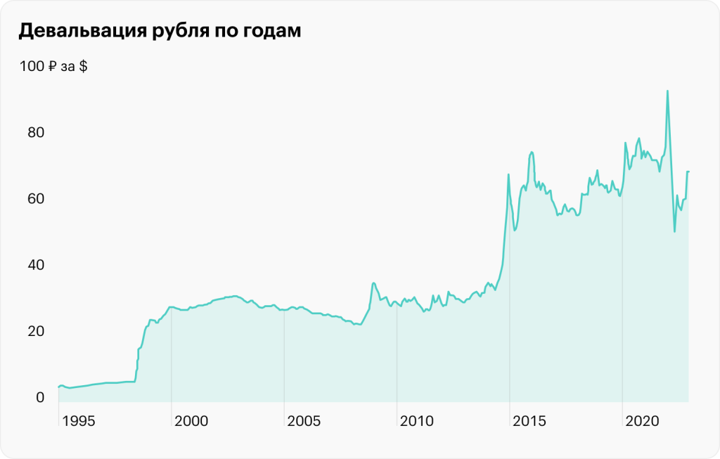  что значит девальвация рубля