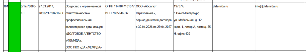 Информация о ПКО «Фемида» в реестре ФССП