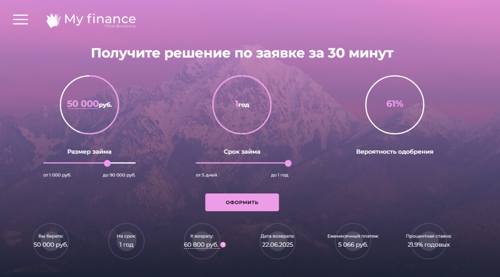 My-finance отписаться